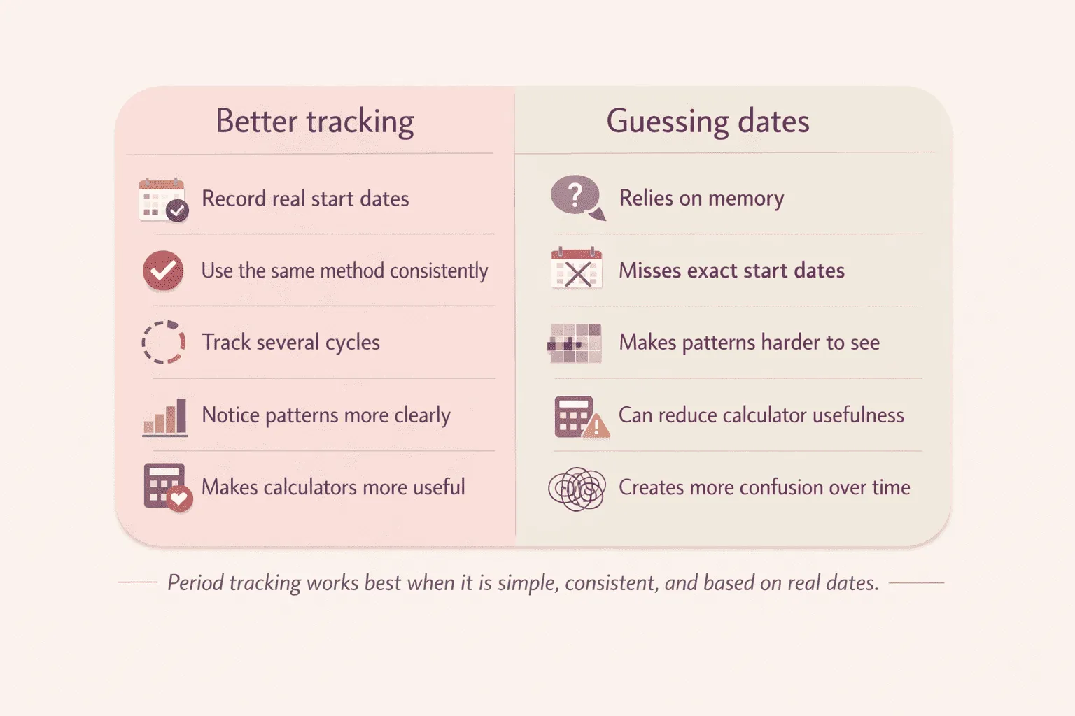 Comparison infographic showing accurate period tracking versus guessing dates from memory