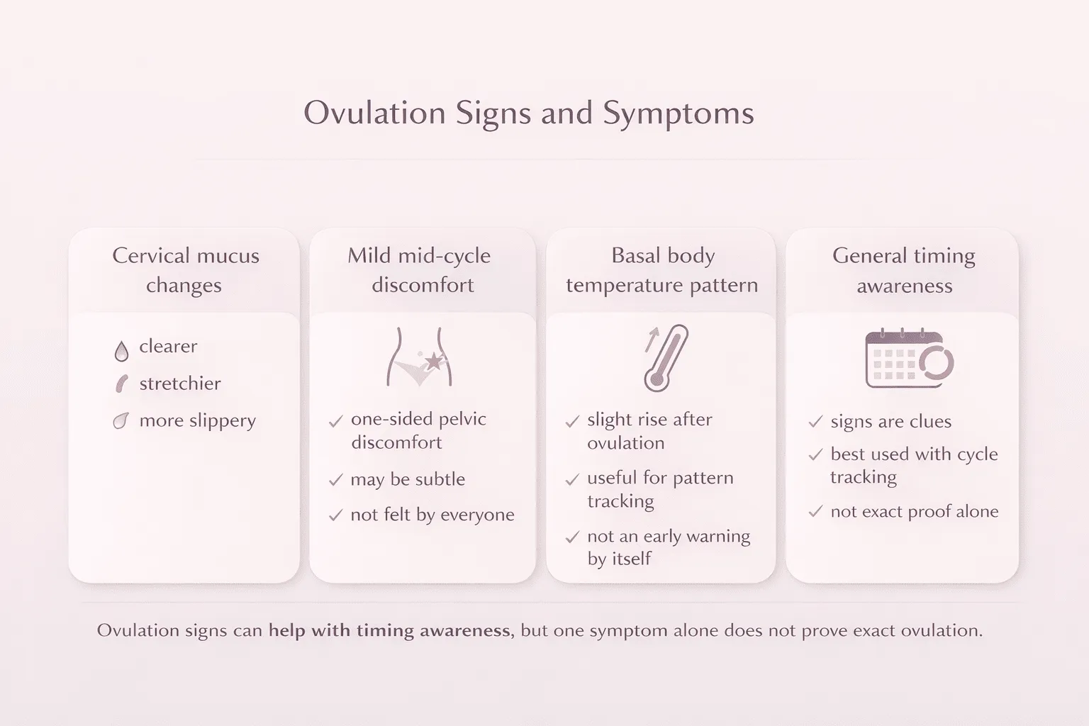 Infographic showing common ovulation signs and symptoms such as cervical mucus changes, mild pelvic discomfort, and basal body temperature shift