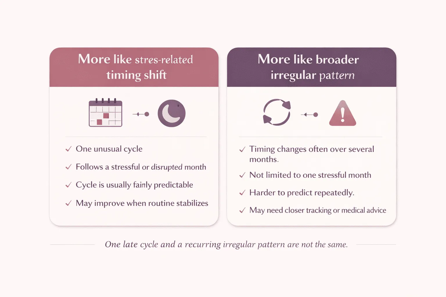 Comparison infographic showing stress-related timing shift versus a broader irregular period pattern