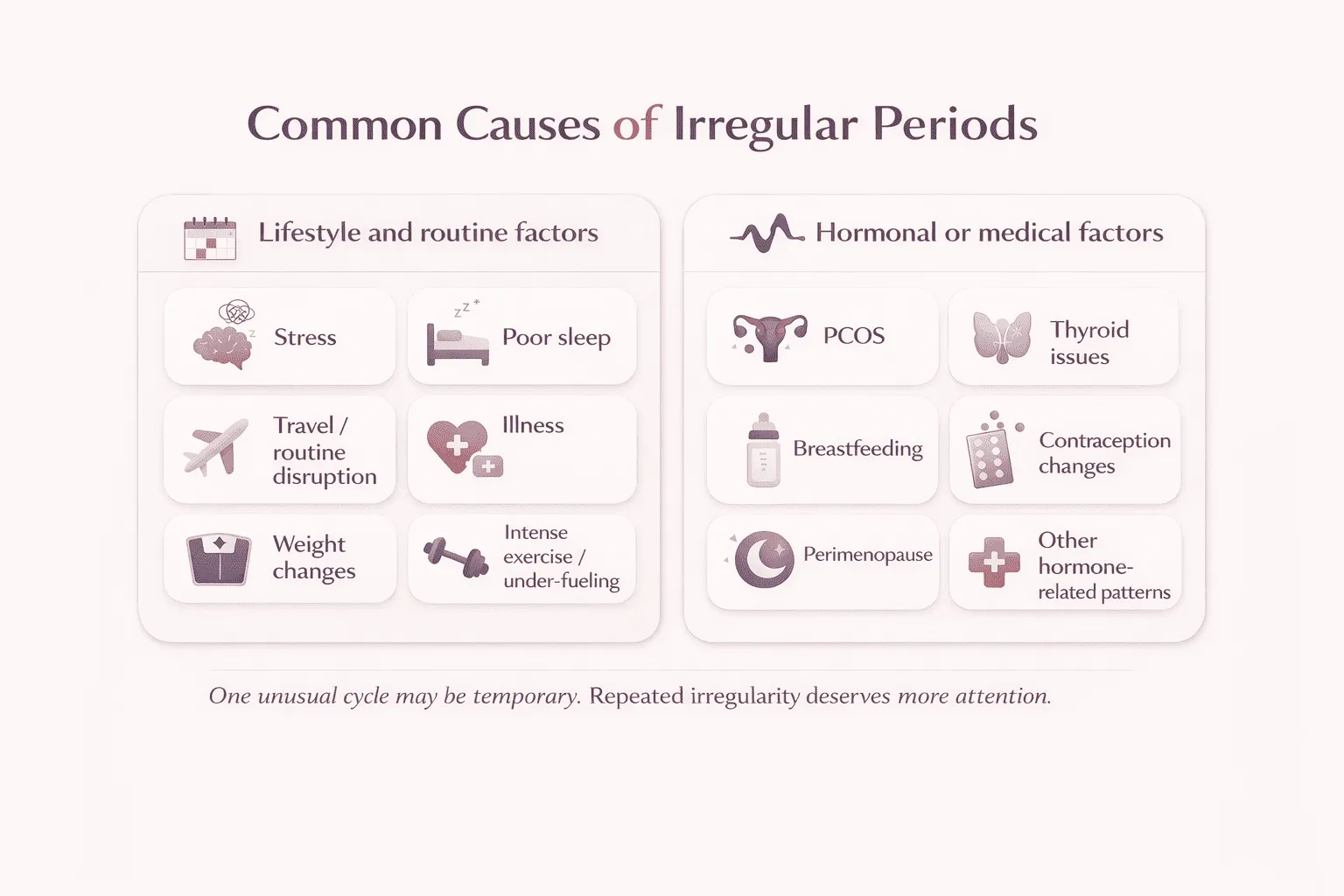 Infographic showing grouped common causes of irregular periods such as stress, lifestyle changes, hormonal causes, medications, and life-stage changes