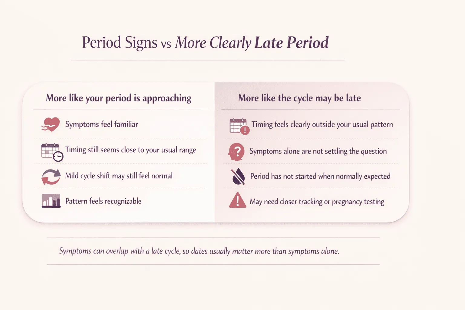 Comparison infographic showing normal pre-period signs versus a cycle that may be more clearly late